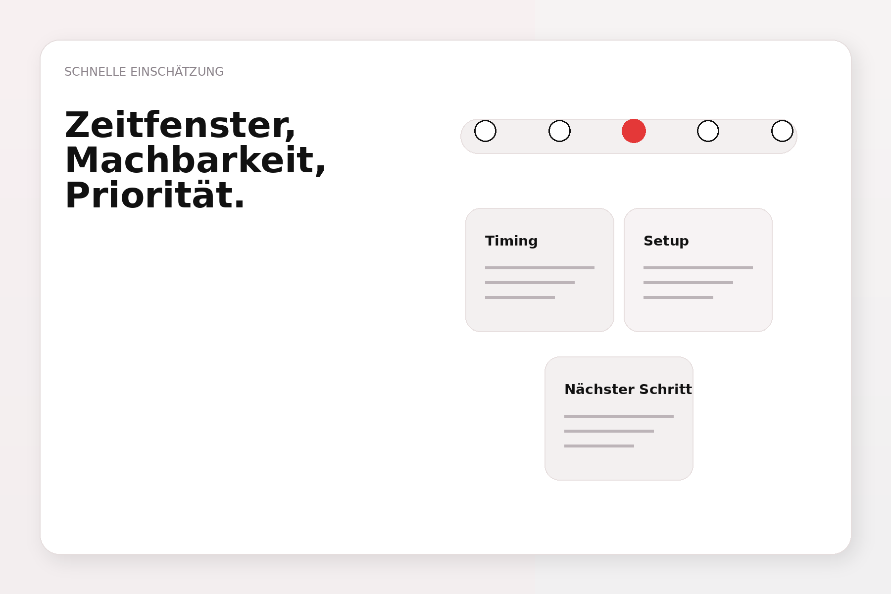 Schnelle Einschätzung